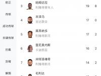 乐鱼体育官方网站-包含C罗懂球的！沙特联与五大联赛豪门抢球星，法甲豪门捡美职联弃将的词条