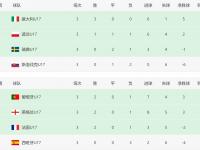 乐鱼体育登录-欧洲杯预选赛中的胜者将晋级下一轮