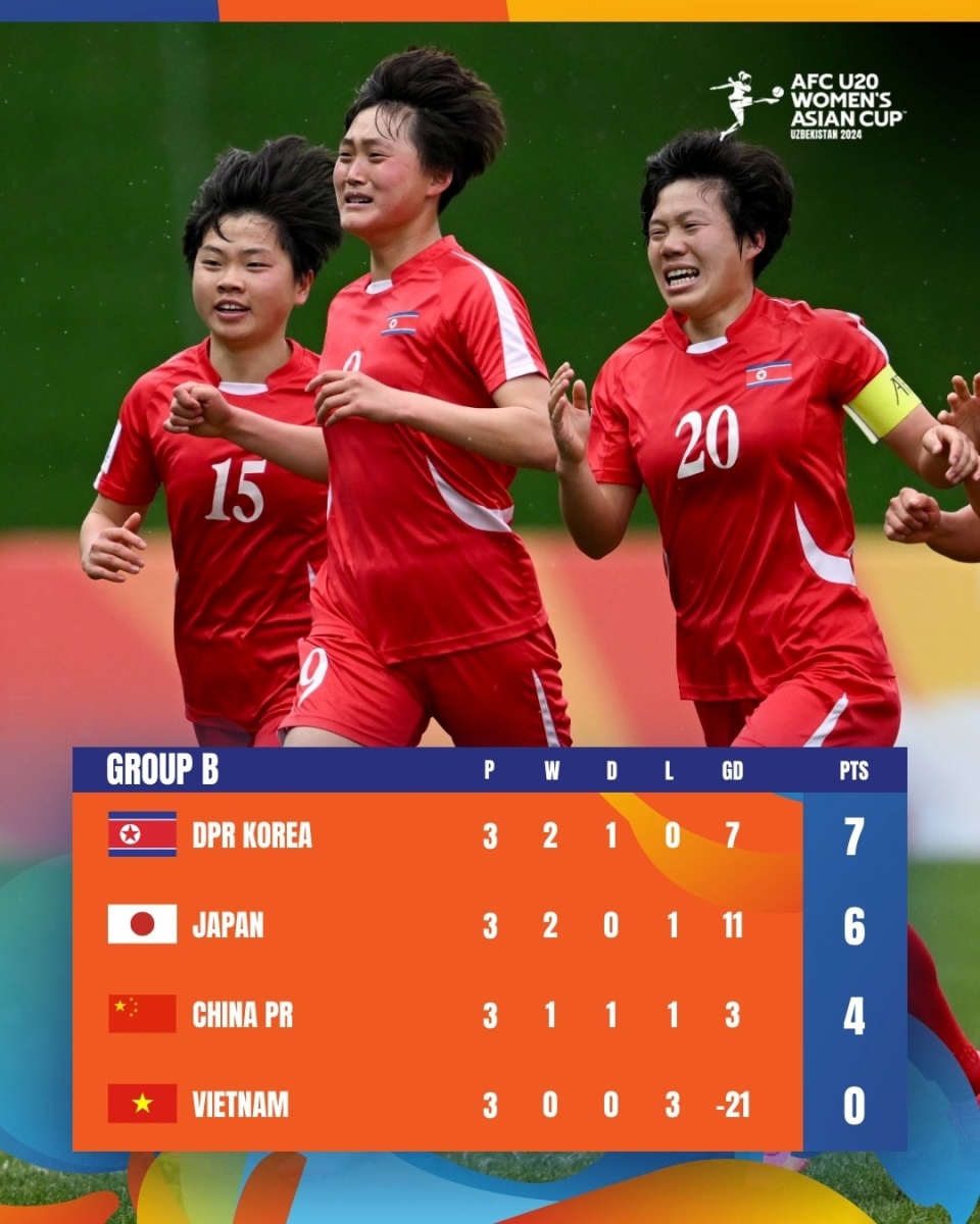 关于自治区体育局成功申办2026年亚足联U20女足亚洲杯预选赛的信息