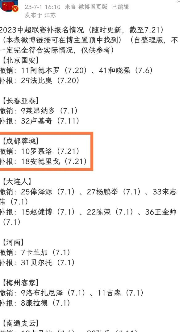 调整开始！泰山官宣4人租借离队夏窗期间已有6人告别的简单介绍