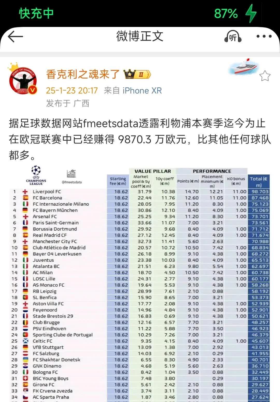 意甲球队难以竞争欧冠奖杯，从球风到财力
