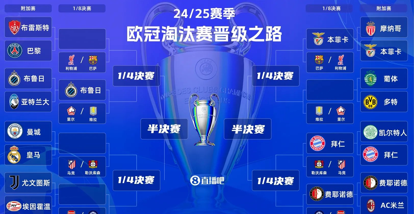 意甲球队难以竞争欧冠奖杯，从球风到财力