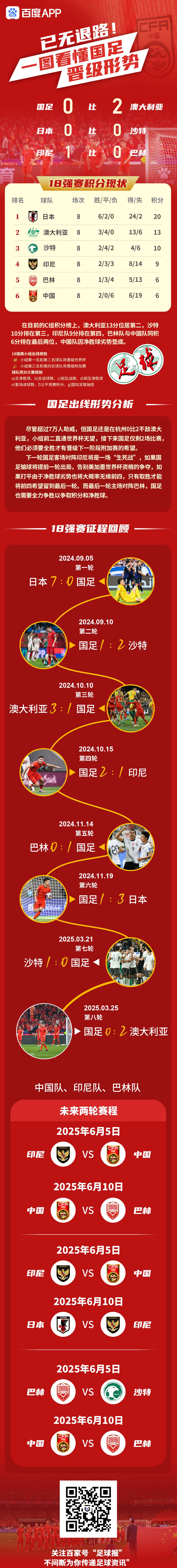今晚|国足输球晋级，最佳媒体标题短评是哪个