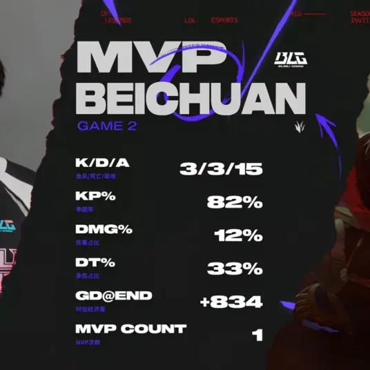 LOL-电竞世界杯：BLG1-2不敌G2淘汰的简单介绍