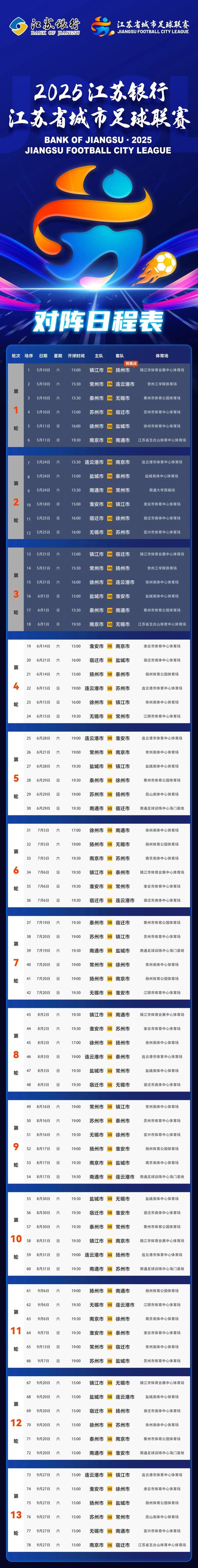 包含热搜第一！南京VS苏州，诞生两项纪录的词条