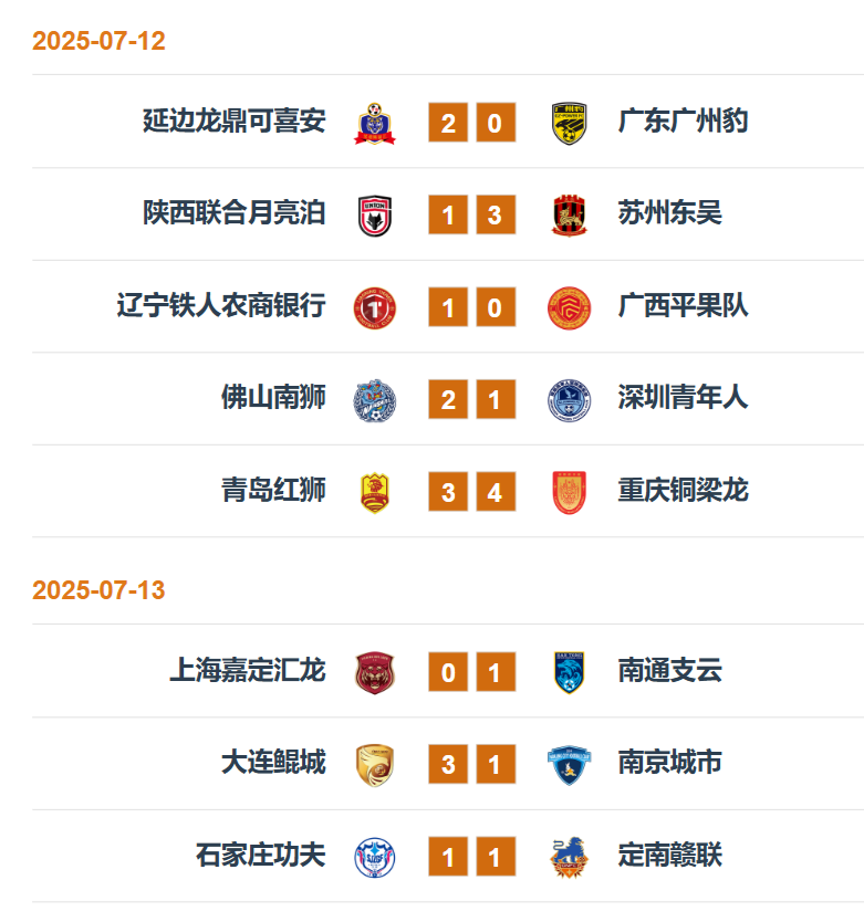 中甲积分榜2-0胜广州，延边龙鼎主场8战全胜，力争保四的简单介绍