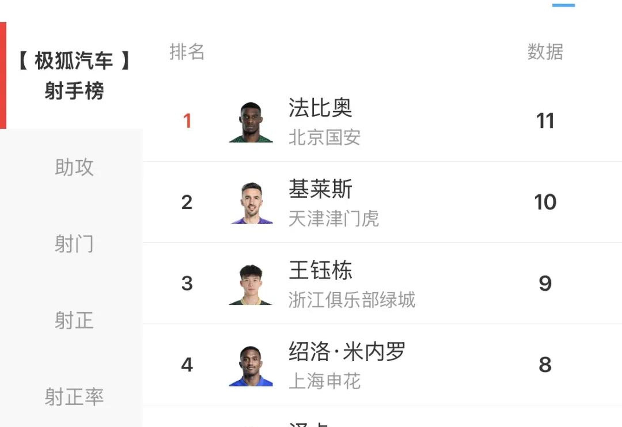 包含打破魔咒！申花终结客场对阵国安12连败独自领跑中超的词条